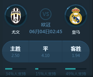 现与